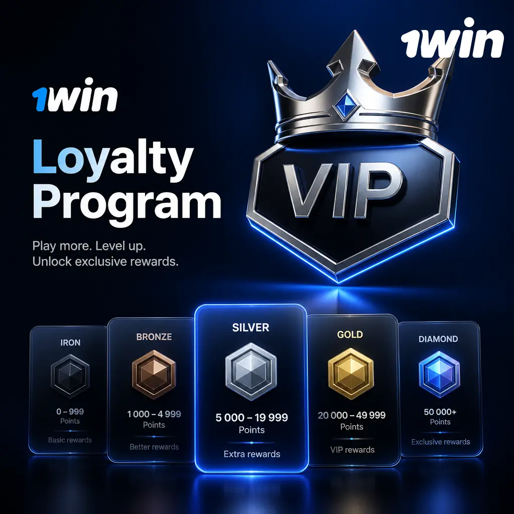 1win Loyalty Program showing Coins rewards and Bronze to VIP status levels with cashback and perks in account dashboard